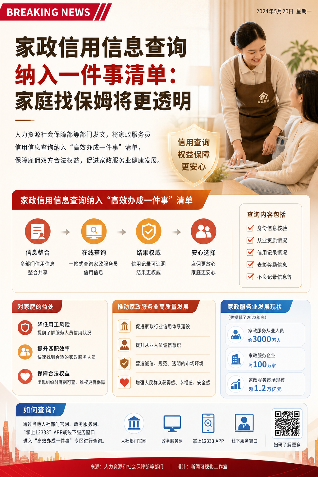 家政信用信息查询纳入一件事清单：家庭找保姆将更透明