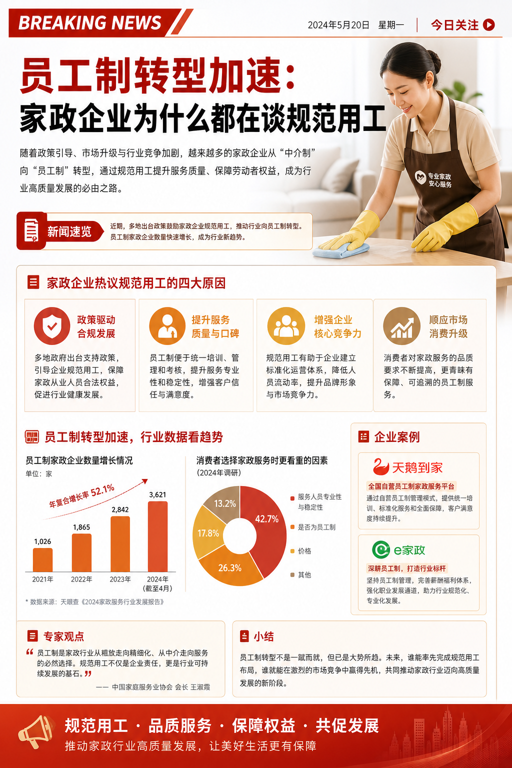 员工制转型加速：家政企业为什么都在谈规范用工