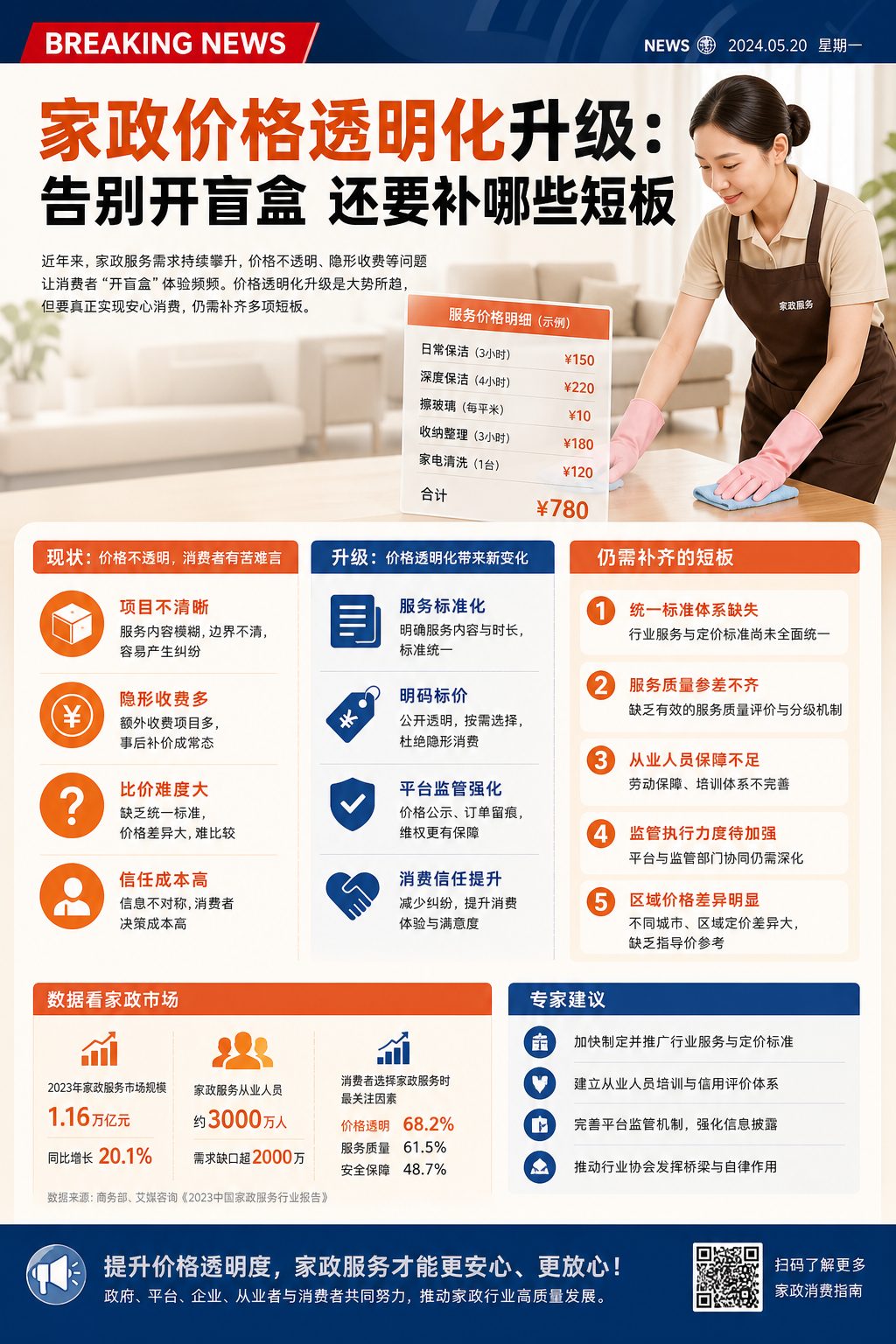 家政价格透明化升级：告别开盲盒还要补哪些短板