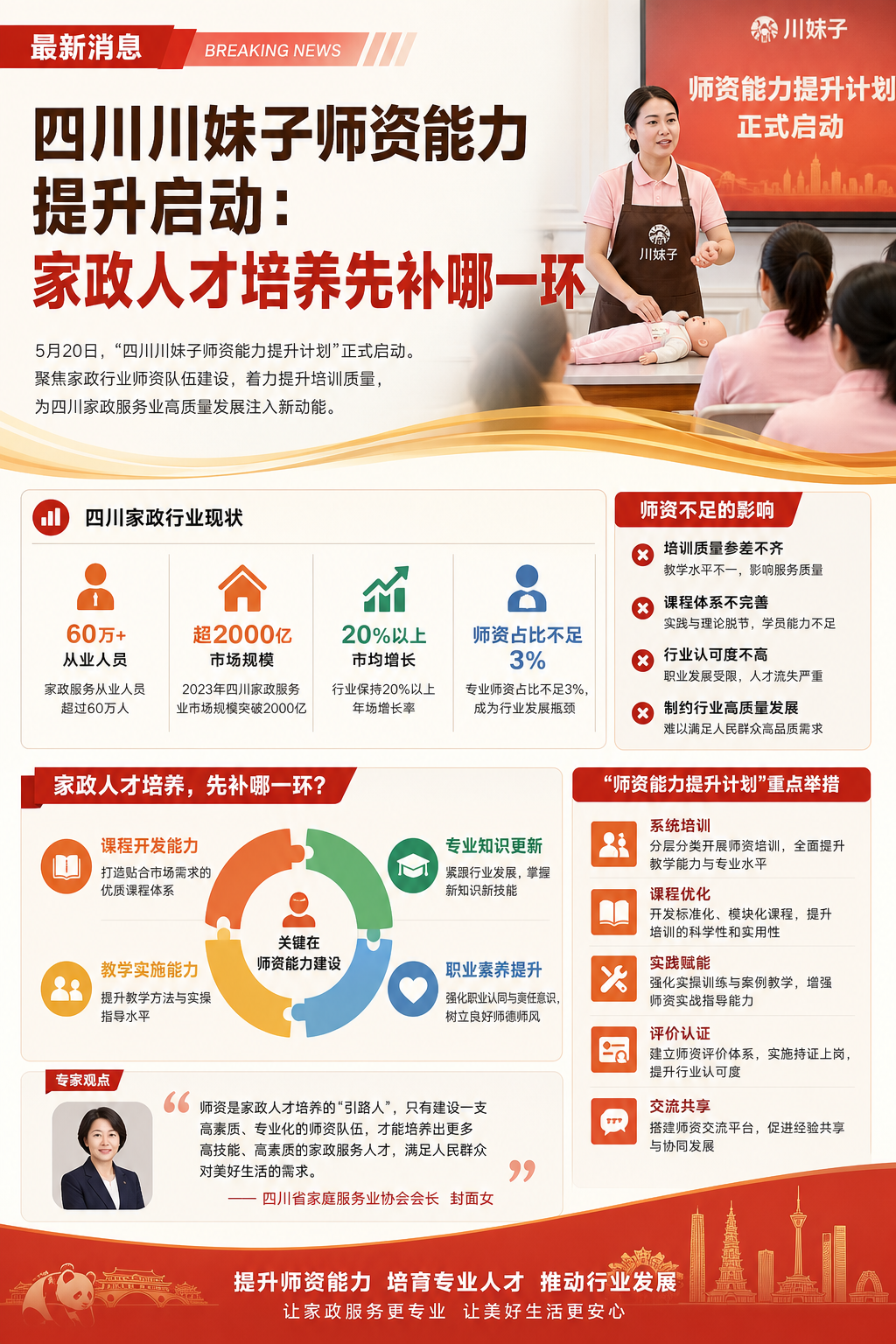 四川川妹子师资能力提升启动：家政人才培养先补哪一环