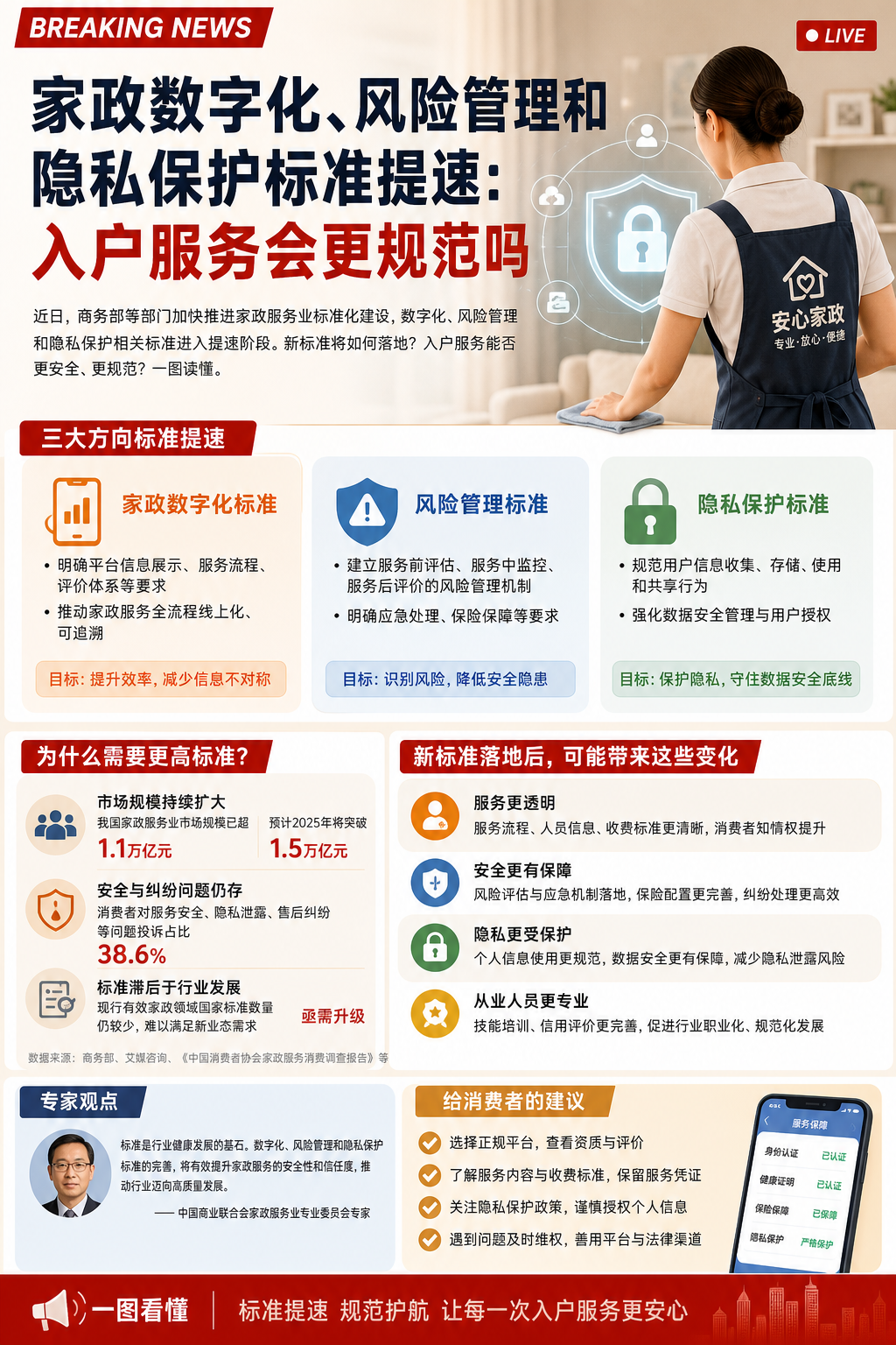 家政数字化、风险管理和隐私保护标准提速：入户服务会更规范吗