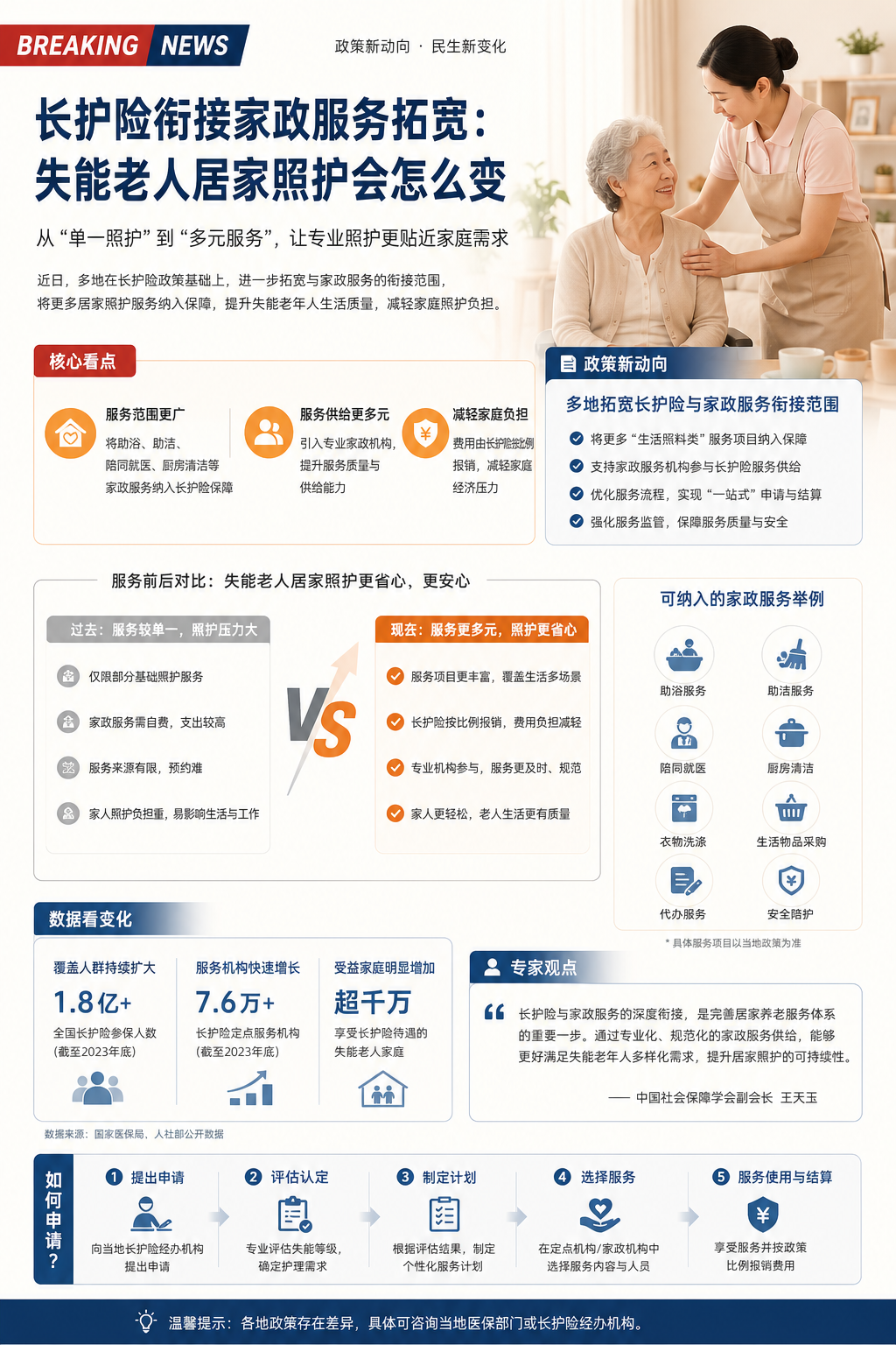 长护险衔接家政服务拓宽：失能老人居家照护会怎么变