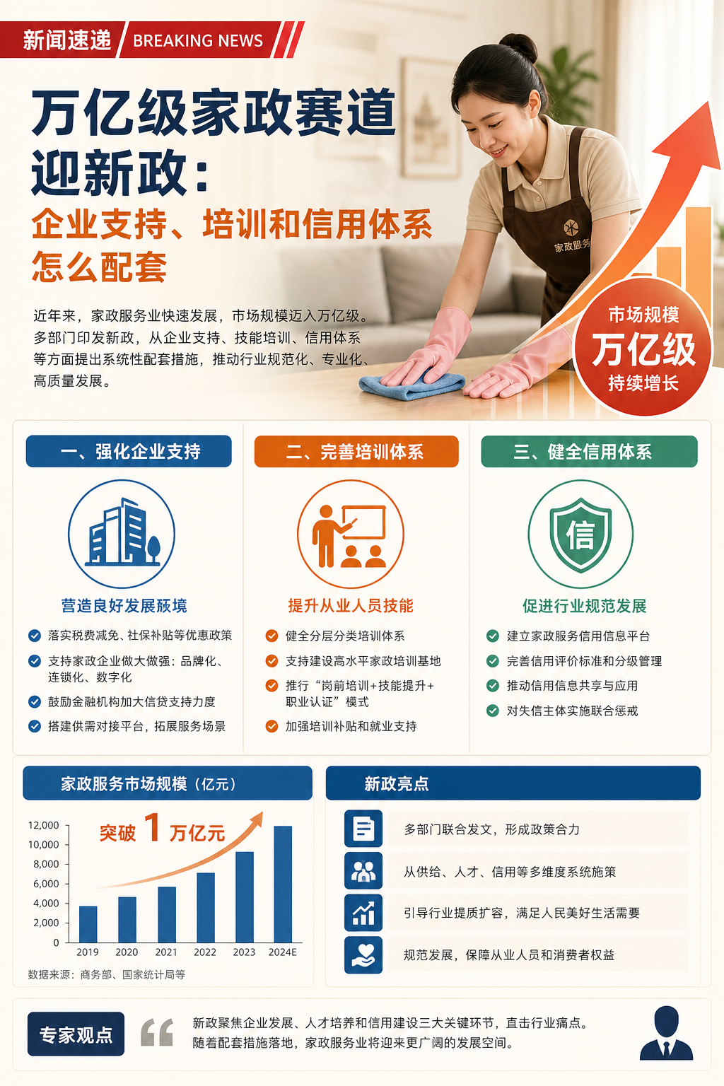 万亿级家政赛道迎新政：企业支持、培训和信用体系怎么配套