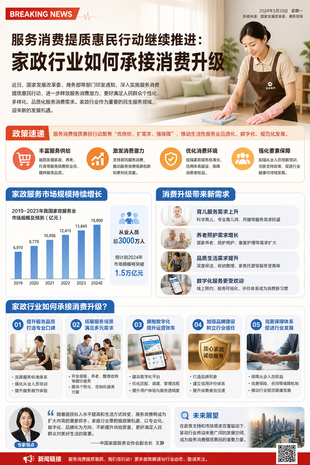 服务消费提质惠民行动继续推进：家政行业如何承接消费升级