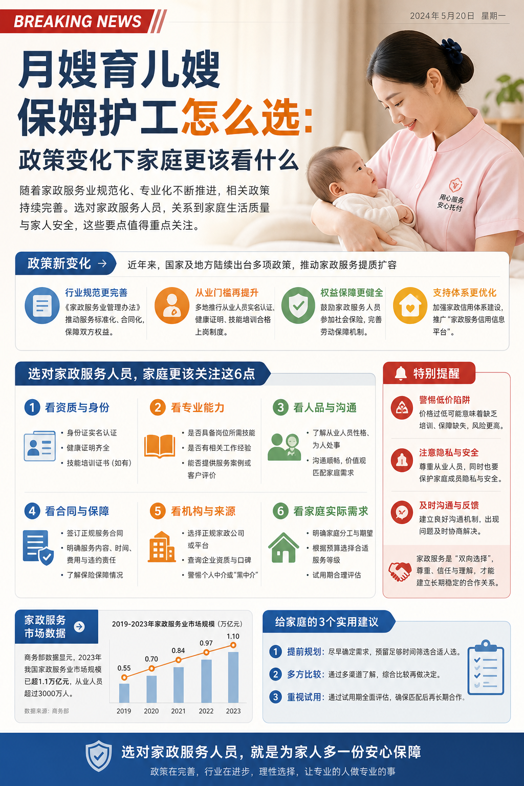 月嫂育儿嫂保姆护工怎么选：政策变化下家庭更该看什么