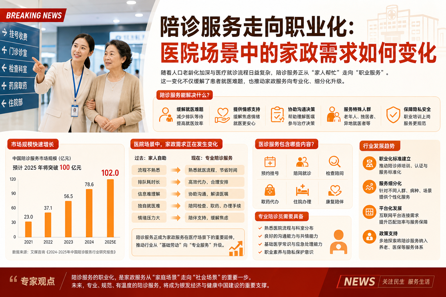 陪诊服务走向职业化：医院场景中的家政需求如何变化