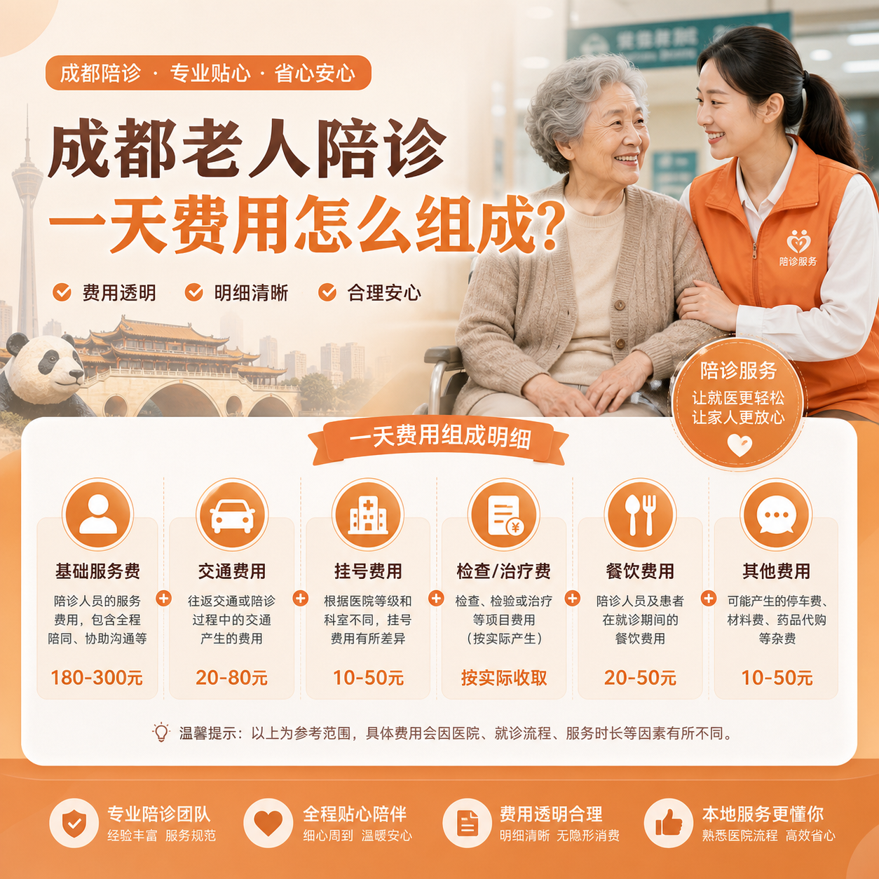 成都老人陪诊一天费用怎么组成？