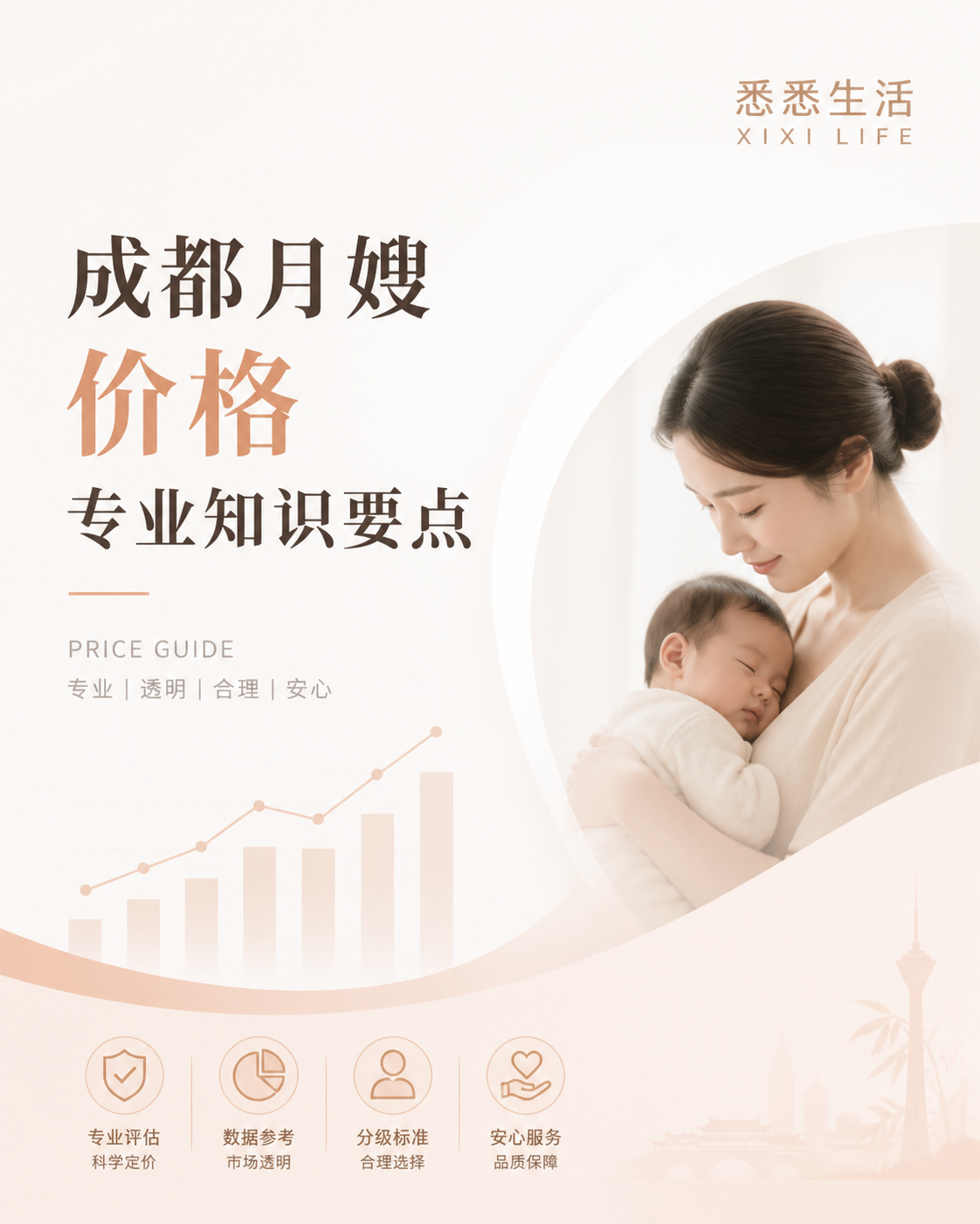 成都月嫂价格专业知识要点