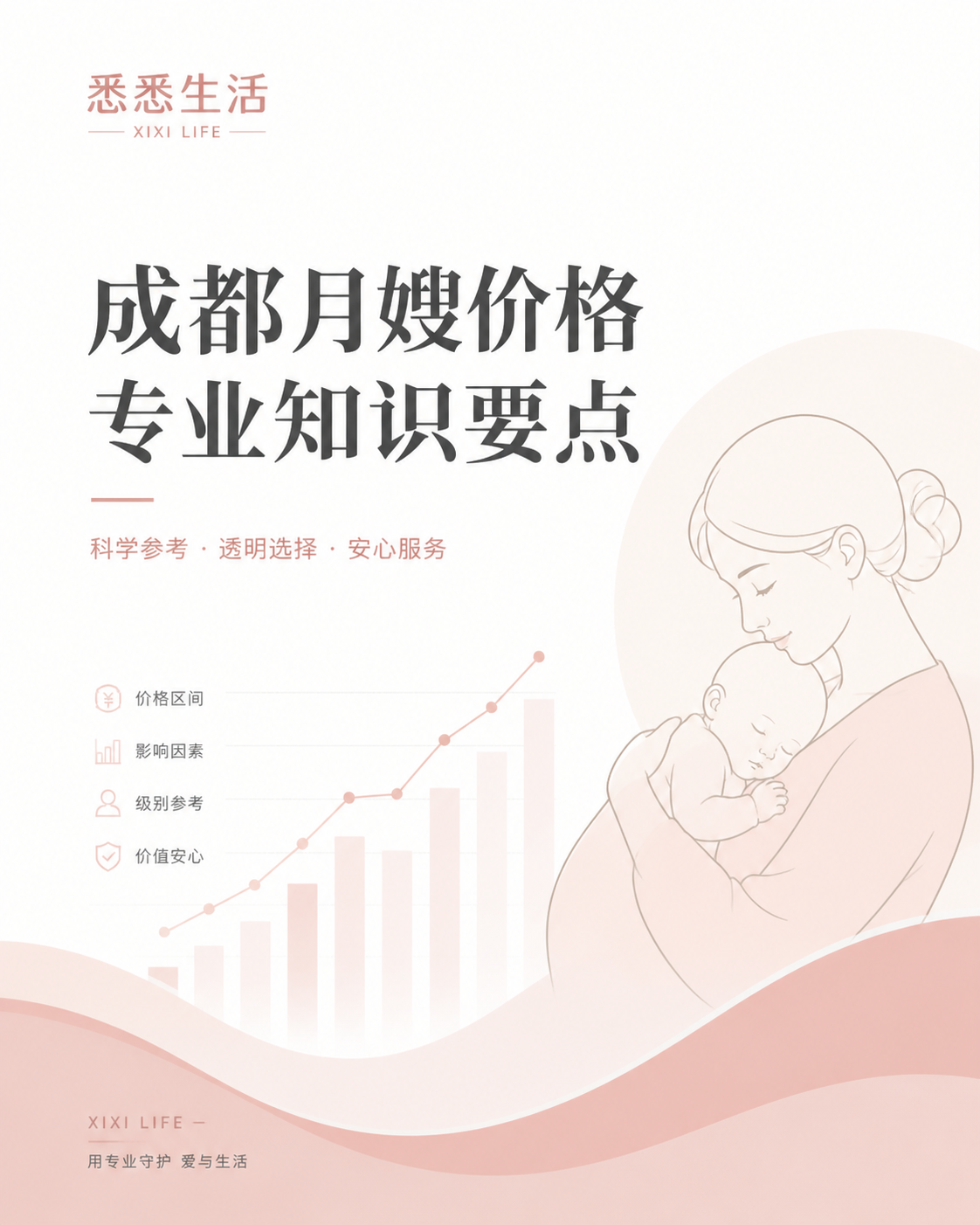 成都月嫂价格专业知识要点