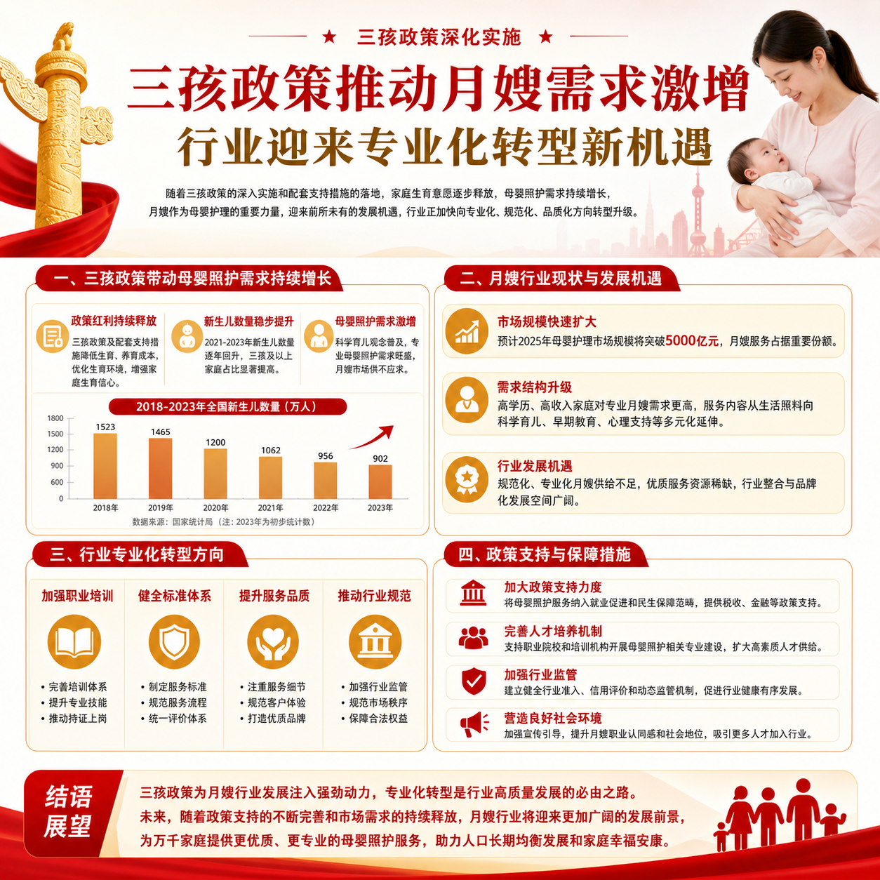 三孩政策推动月嫂需求激增，行业迎来专业化转型新机遇