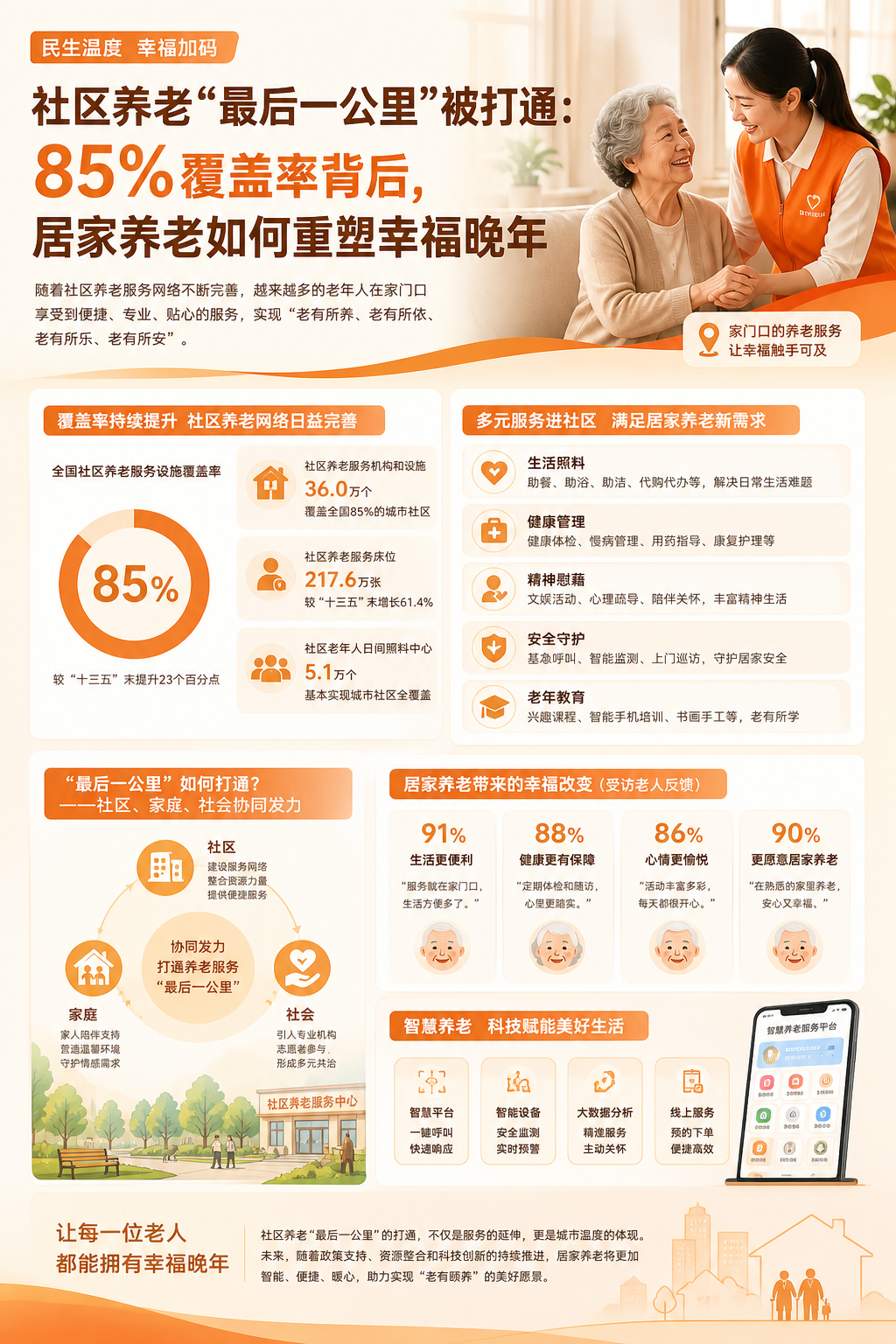 社区养老“最后一公里”被打通：85%覆盖率背后，居家养老如何重塑幸福晚年