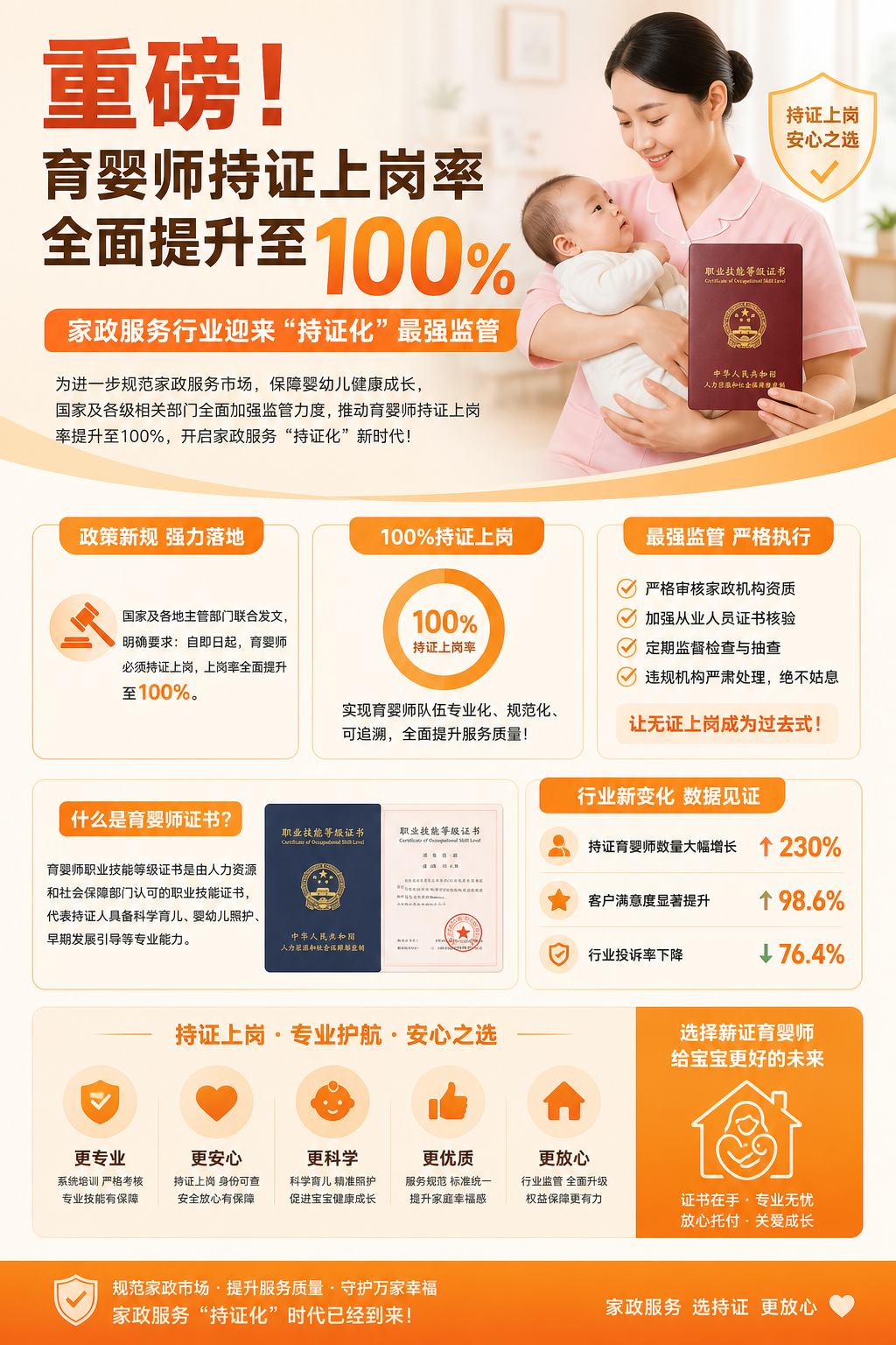 重磅！育婴师持证上岗率全面提升至100%，家政服务行业迎来“持证化”最强监管