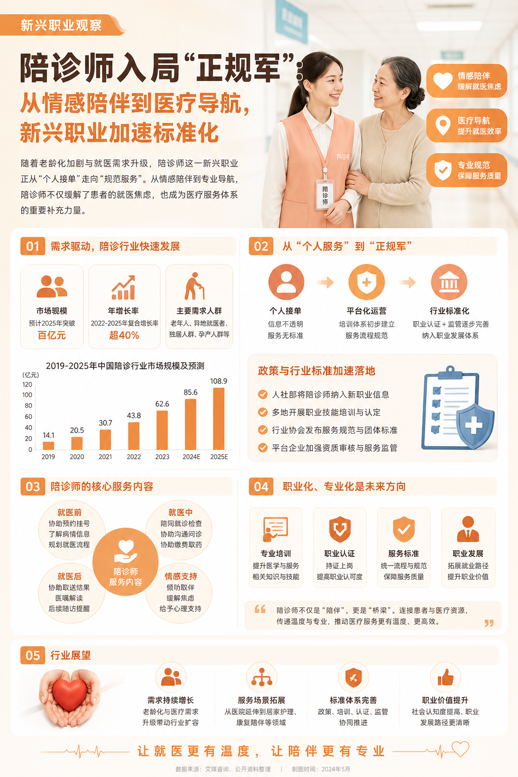 陪诊师入局“正规军”：从情感陪伴到医疗导航，新兴职业加速标准化