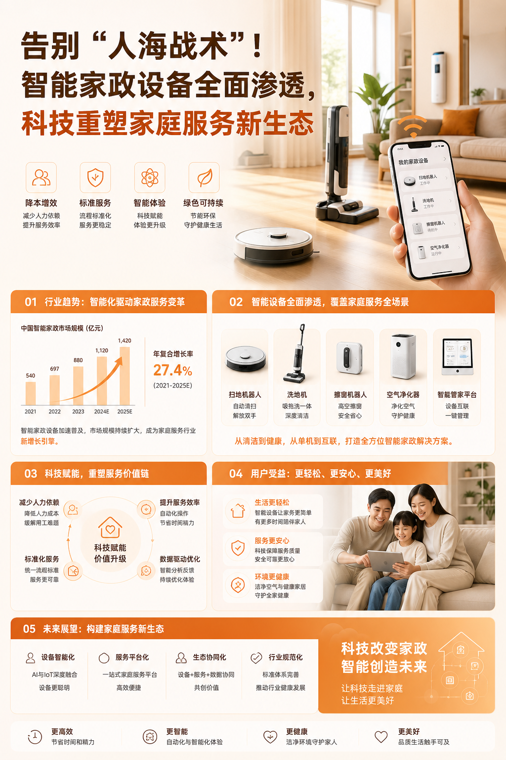 告别“人海战术”！智能家政设备全面渗透，科技重塑家庭服务新生态