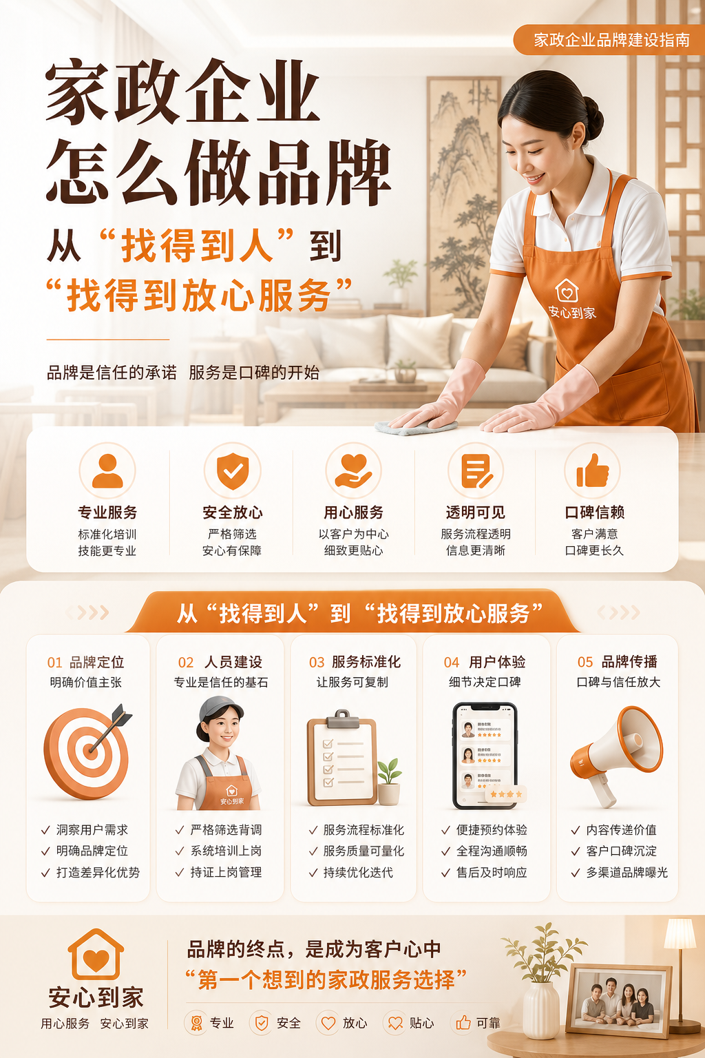 家政企业怎么做品牌：从“找得到人”到“找得到放心服务”