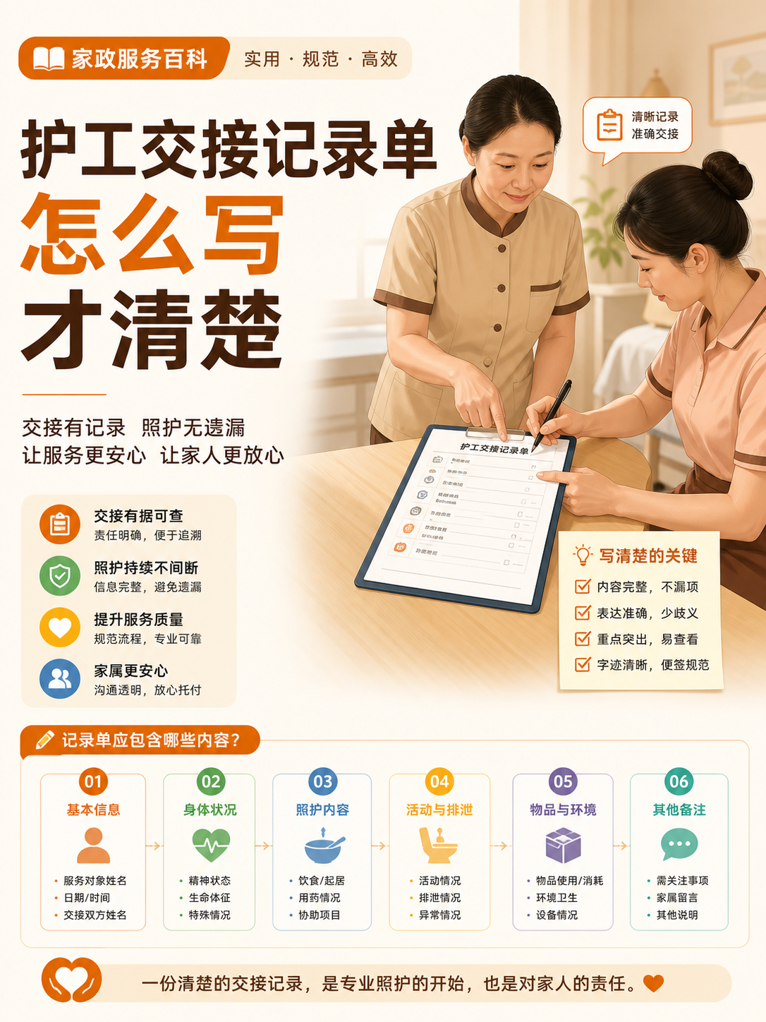 护工交接记录单怎么写才清楚