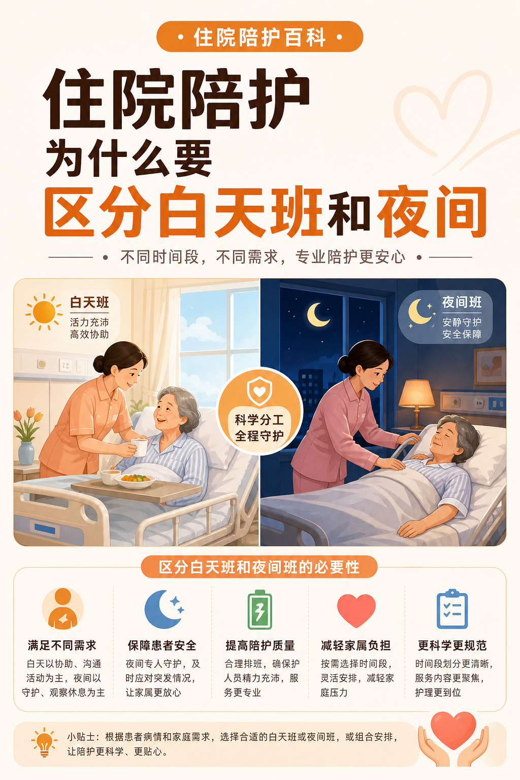 住院陪护为什么要区分白天班和夜间