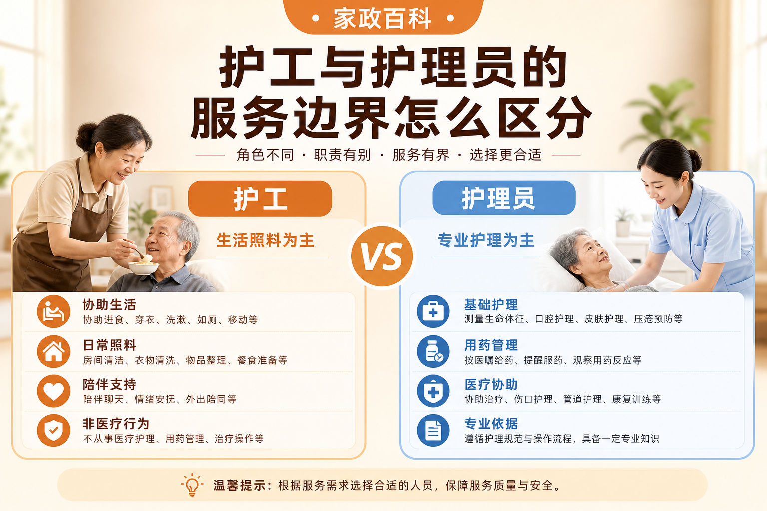 护工与护理员的服务边界怎么区分
