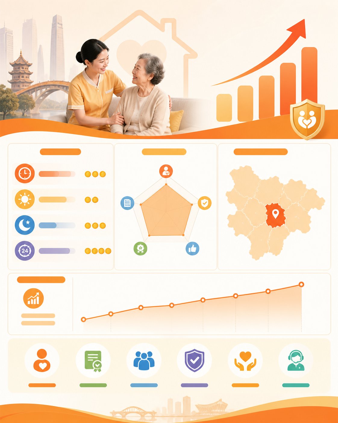 成华区护工价格2026年最新行情