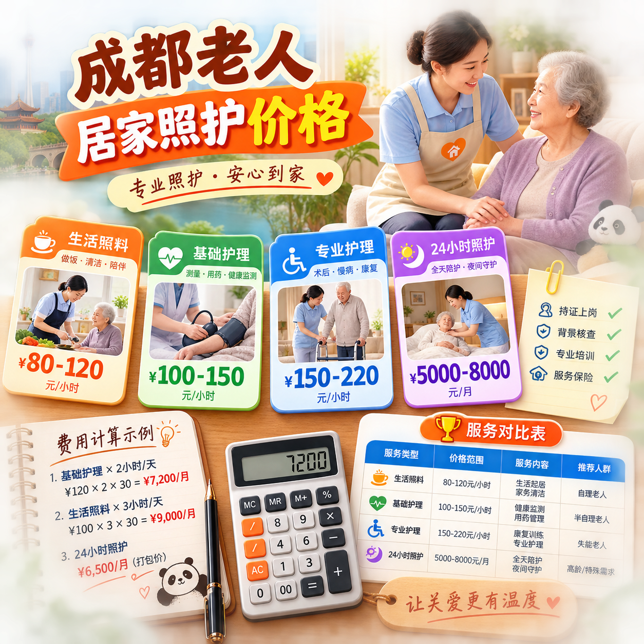 成都老人居家照护价格2026年最新行情