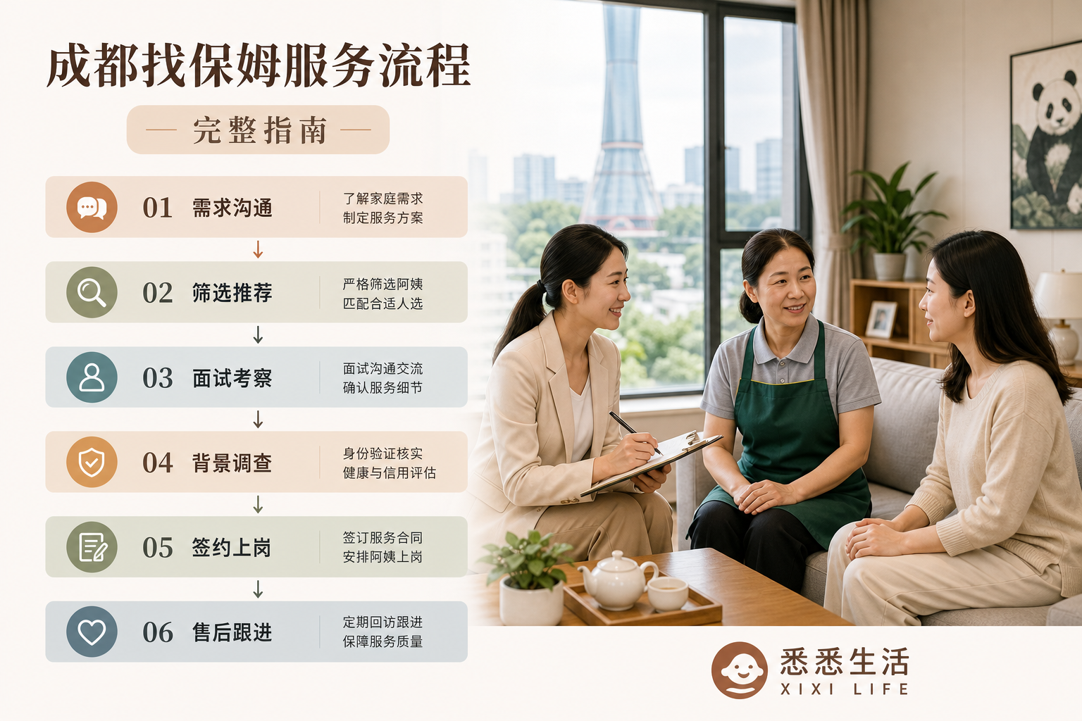 成都找保姆服务流程完整指南