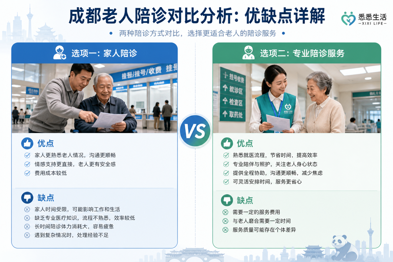 成都老人陪诊对比分析：优缺点详解