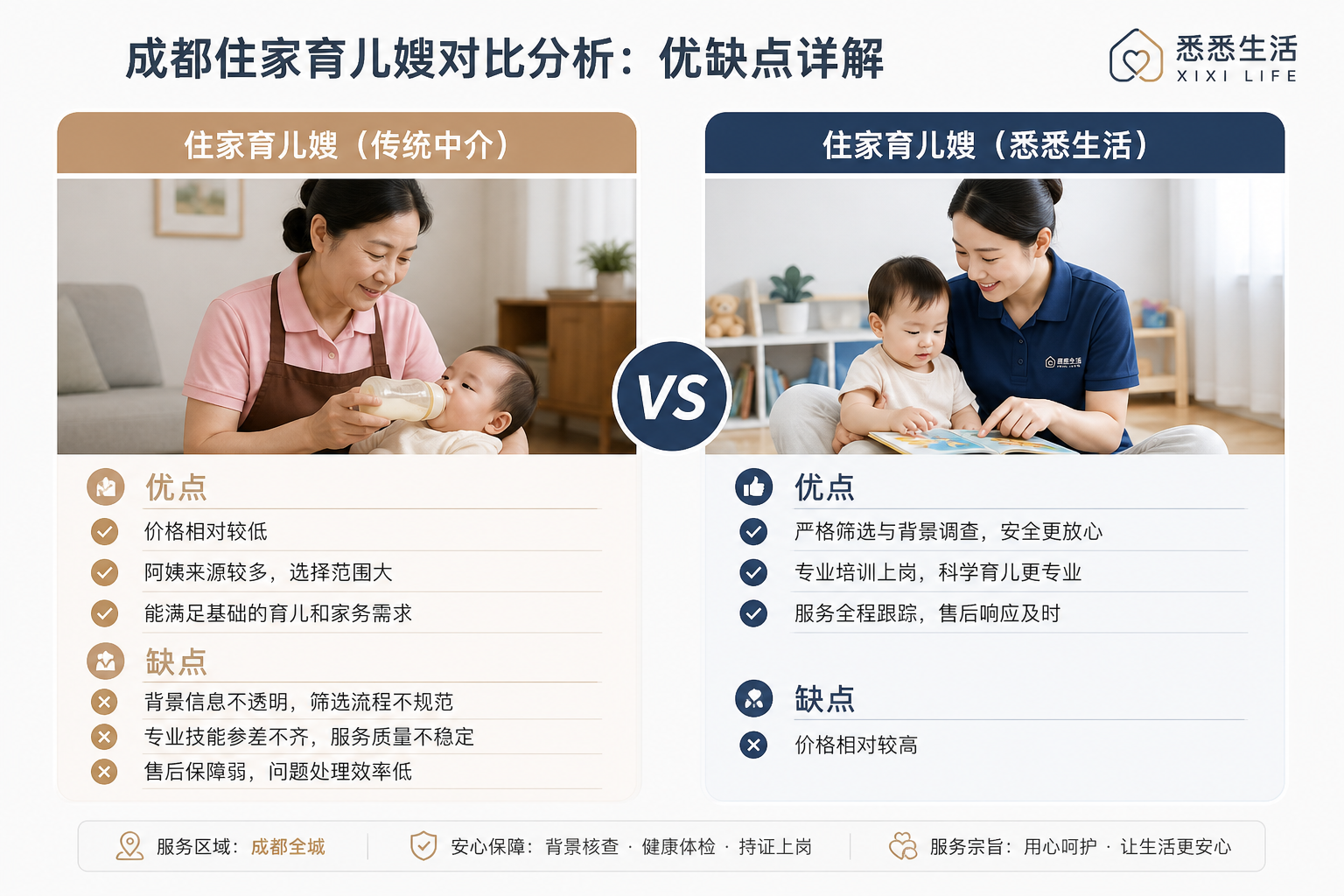 成都住家育儿嫂对比分析：优缺点详解