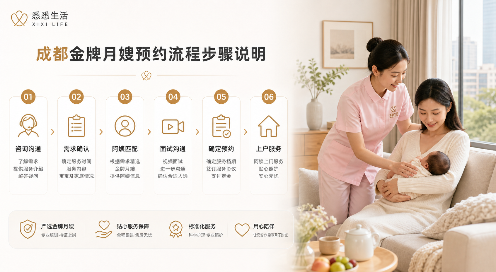 成都金牌月嫂预约流程步骤说明