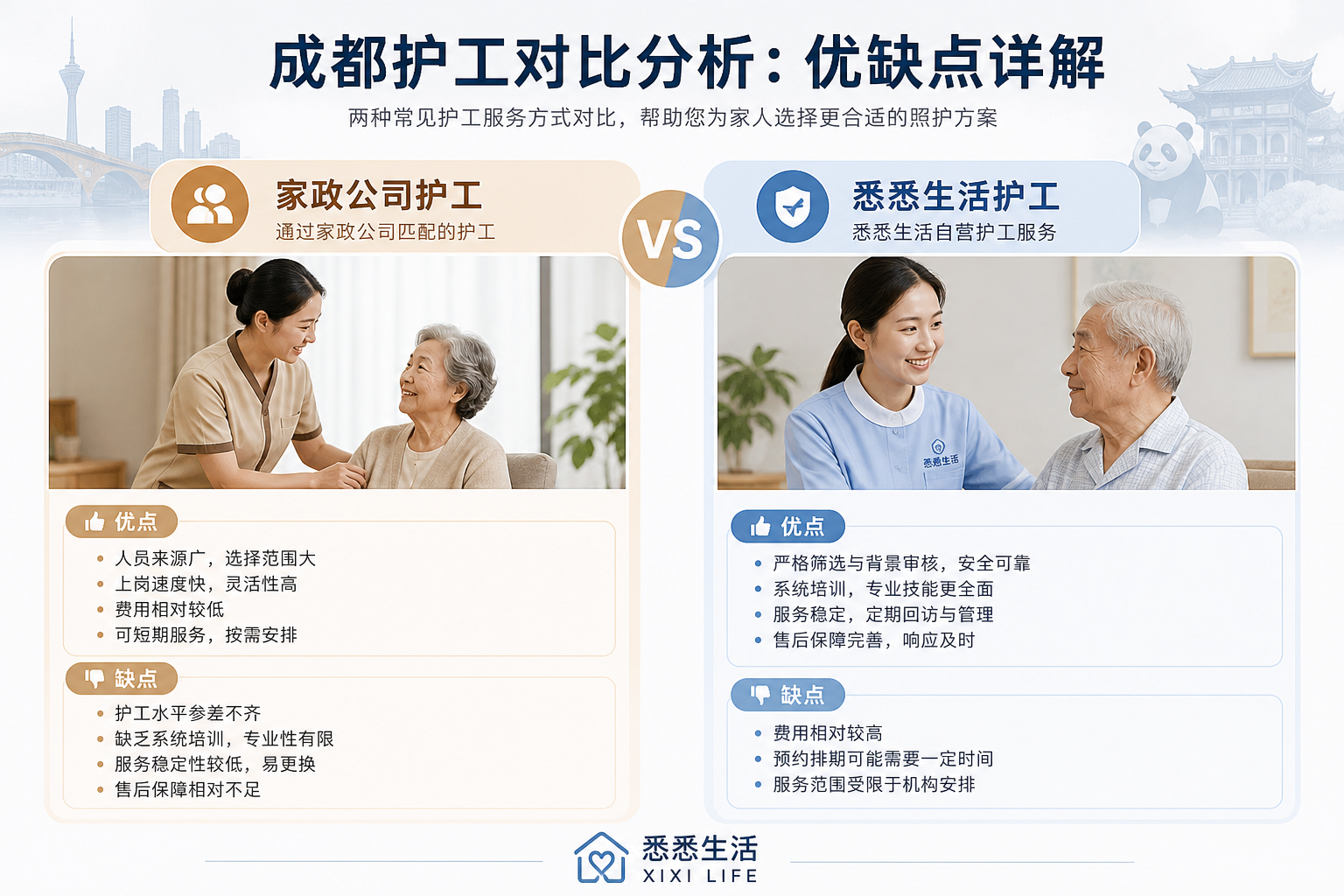 成都护工对比分析：优缺点详解