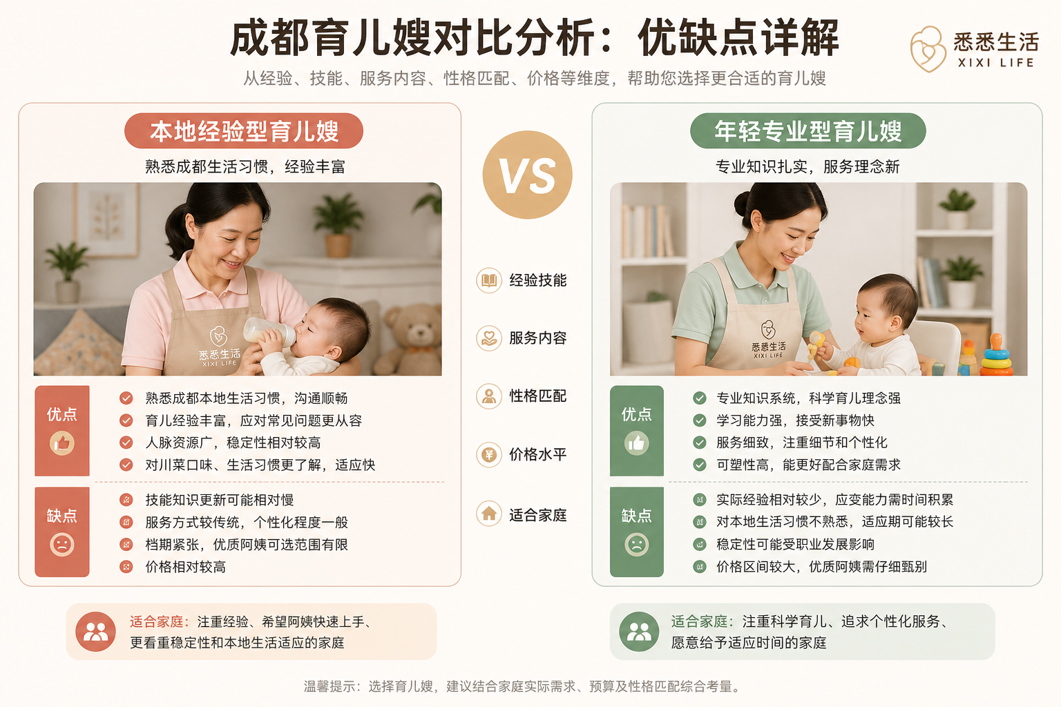成都育儿嫂对比分析：优缺点详解