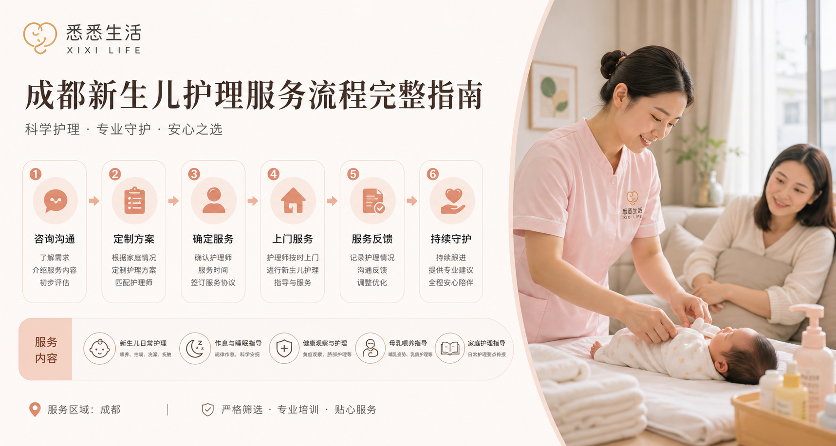 成都新生儿护理服务流程完整指南