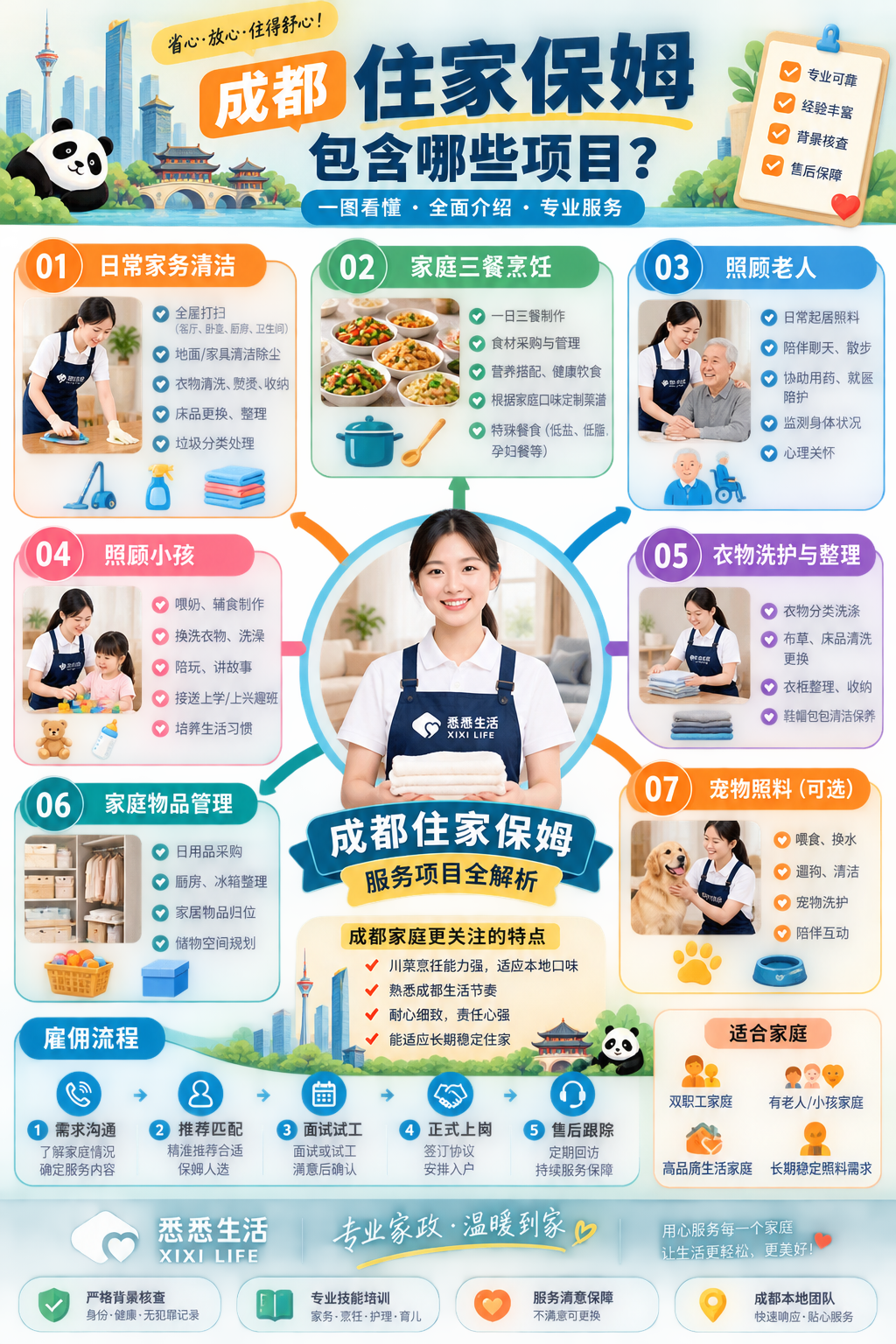 成都住家保姆包含哪些项目？全面介绍