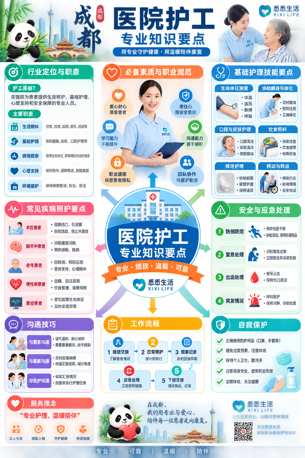 成都医院护工专业知识要点