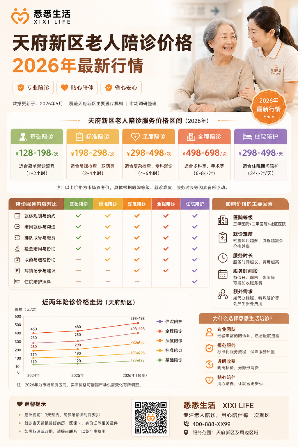 天府新区老人陪诊价格2026年最新行情