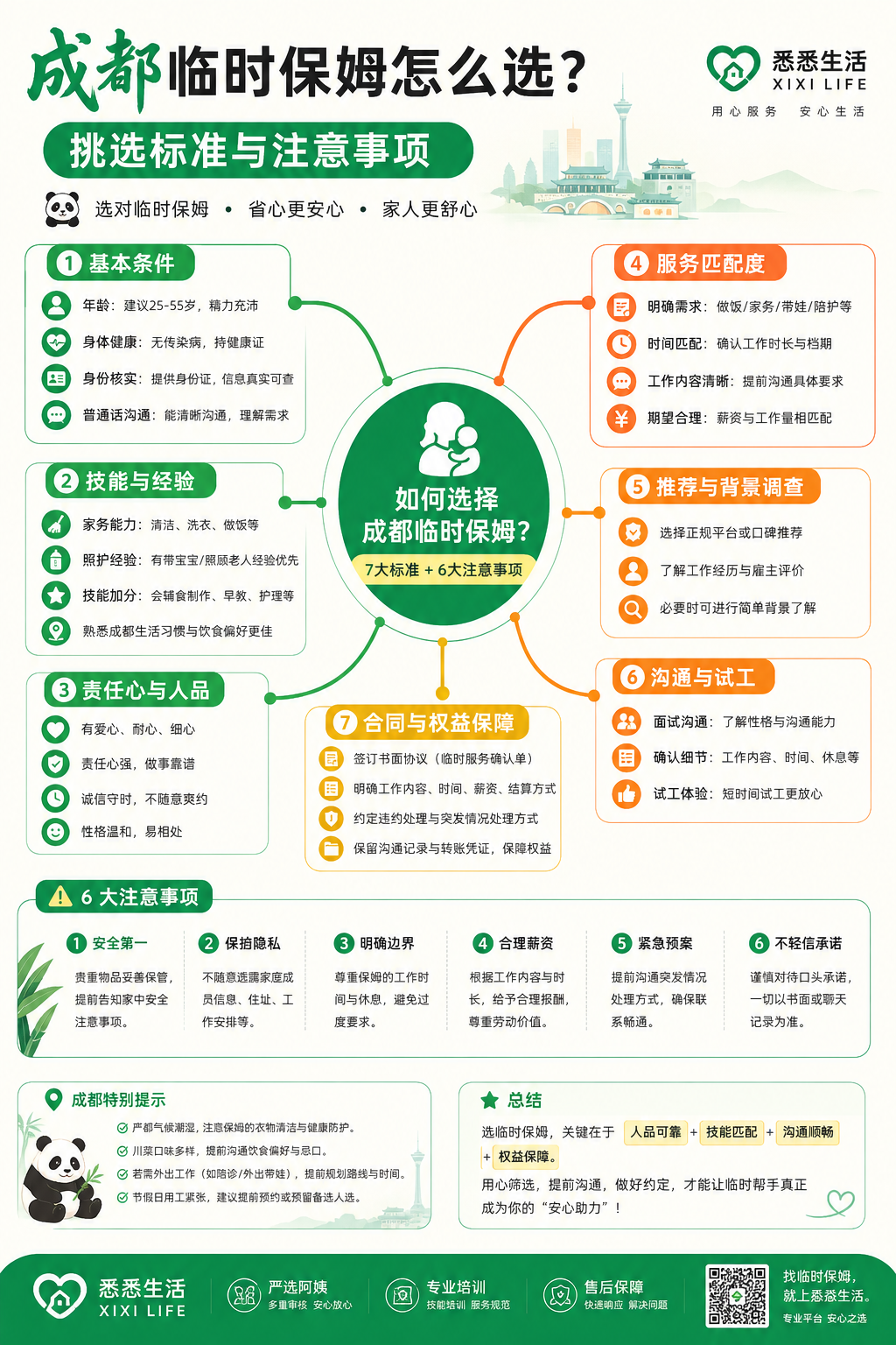 成都临时保姆怎么选？挑选标准与注意事项