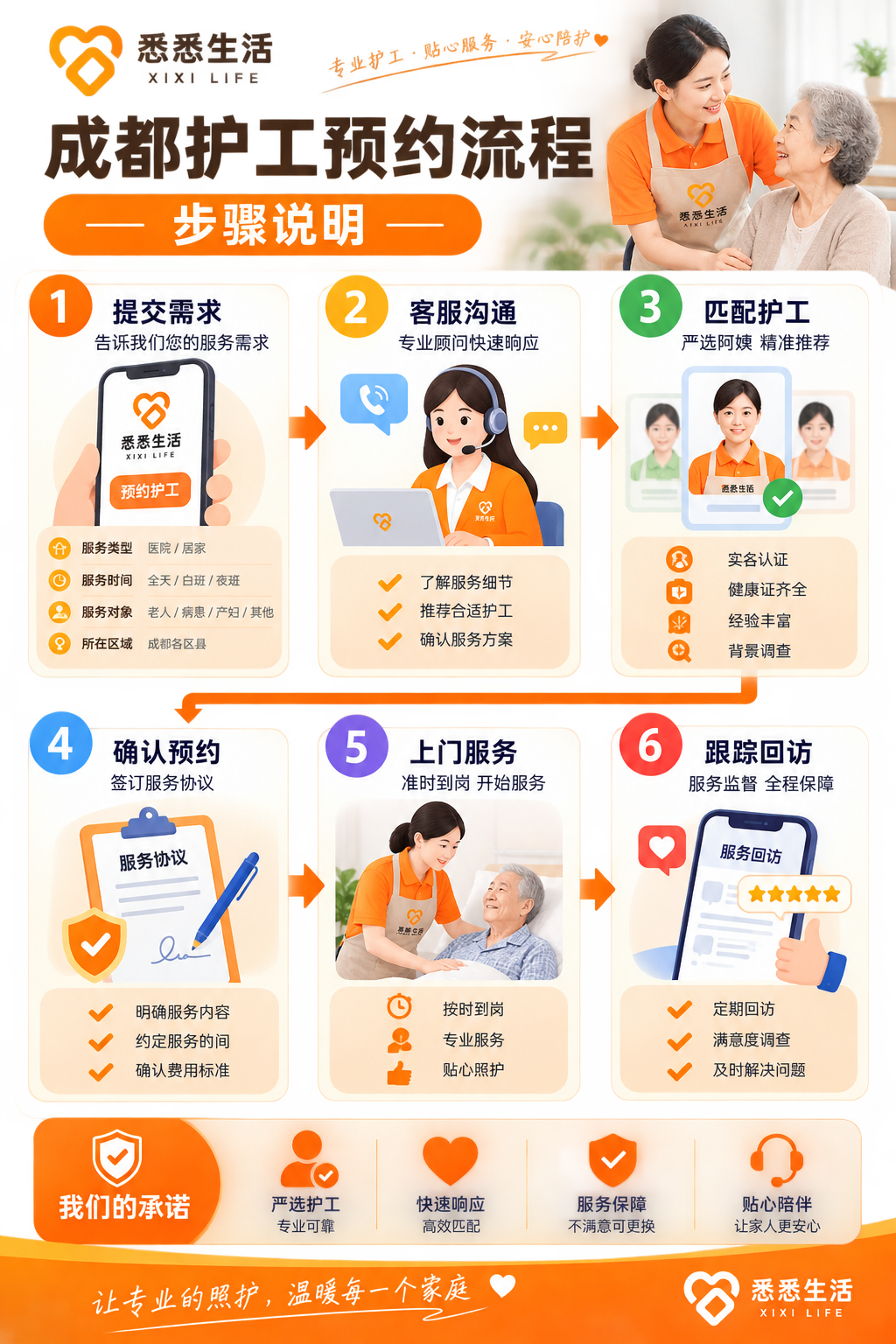 成都护工预约流程步骤说明