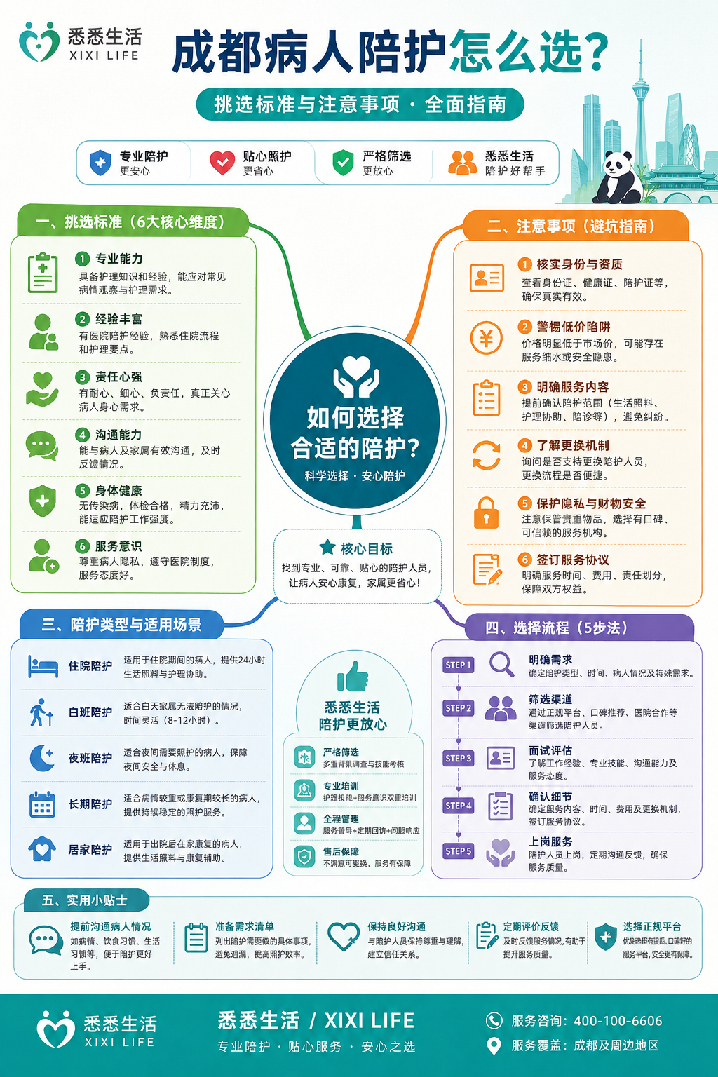 成都病人陪护怎么选？挑选标准与注意事项