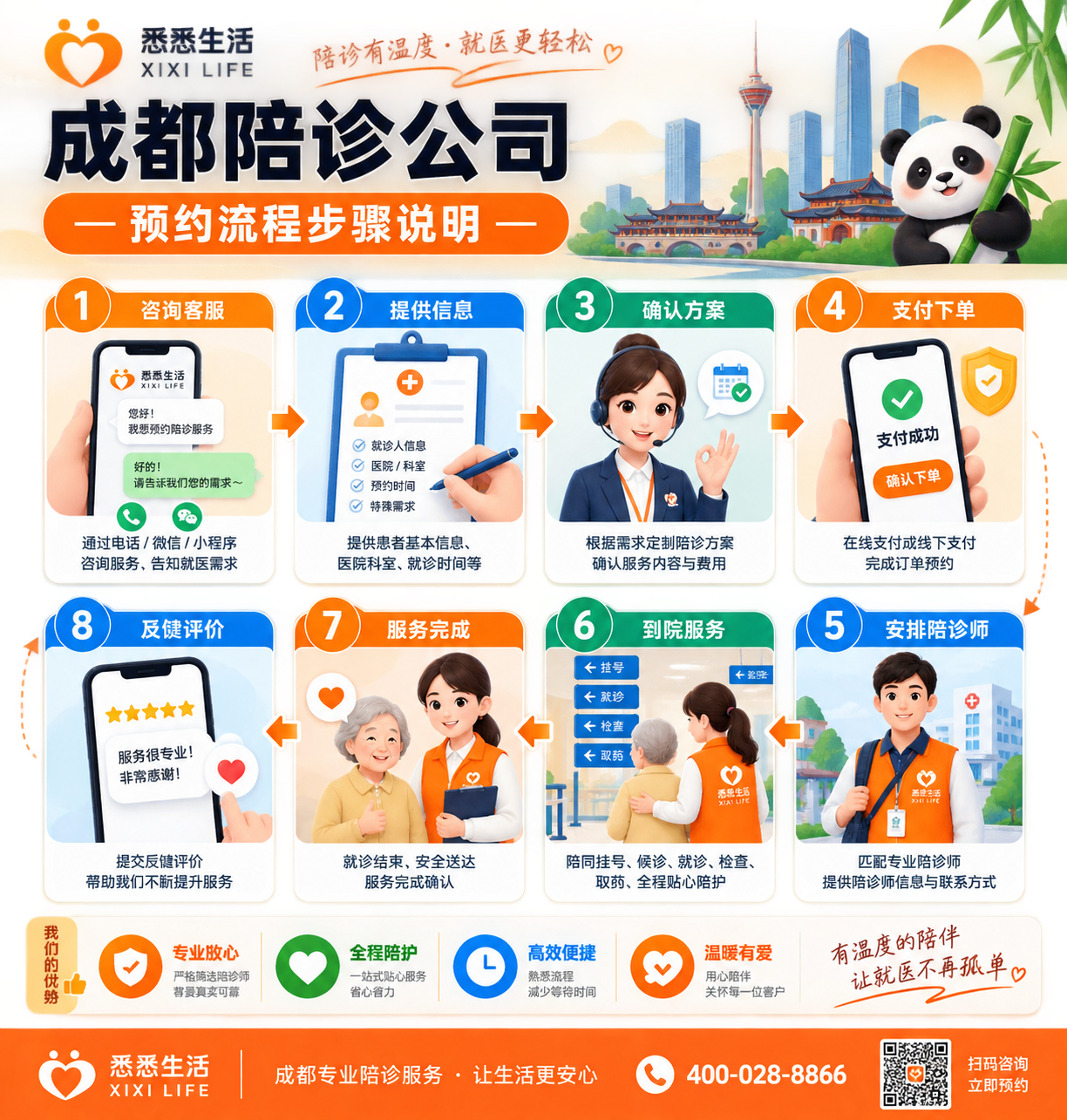 成都陪诊公司预约流程步骤说明
