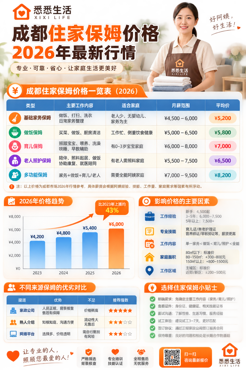 成都住家保姆价格价格2026年最新行情