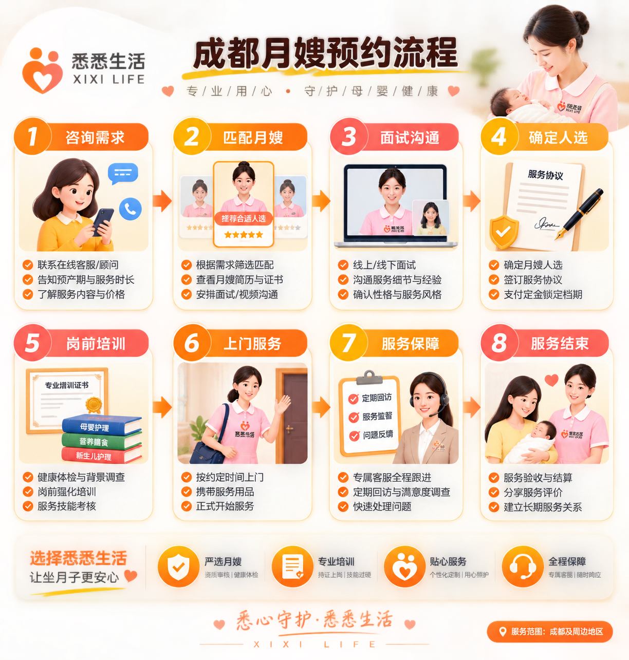 成都月嫂预约流程步骤说明