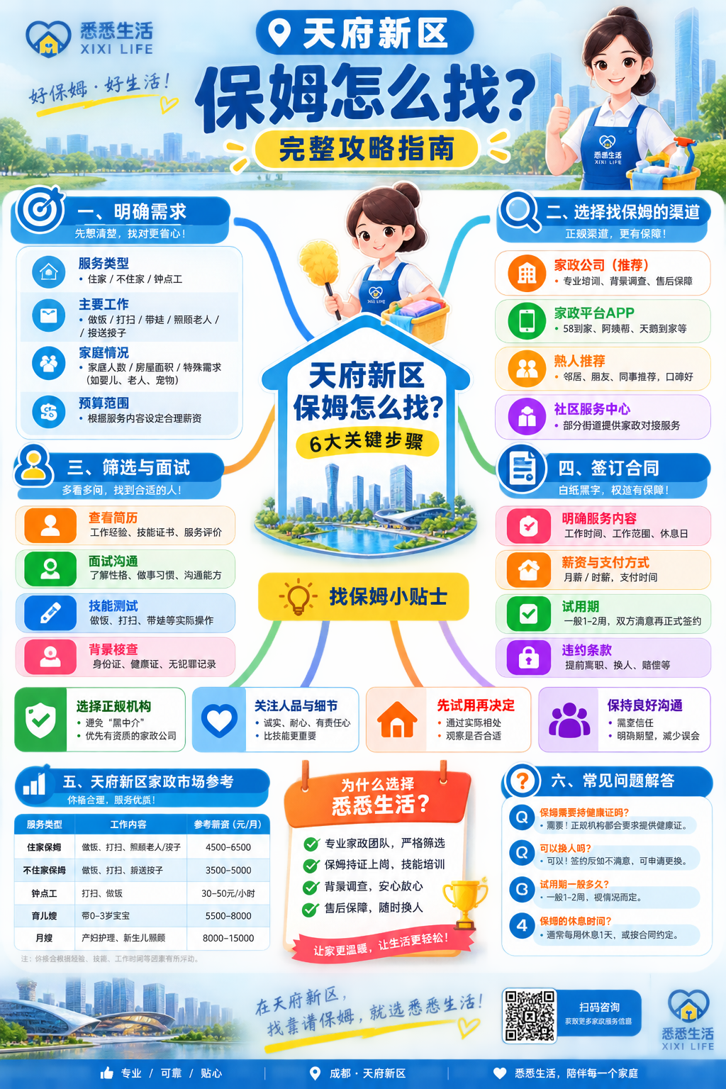 天府新区保姆怎么找？完整攻略指南