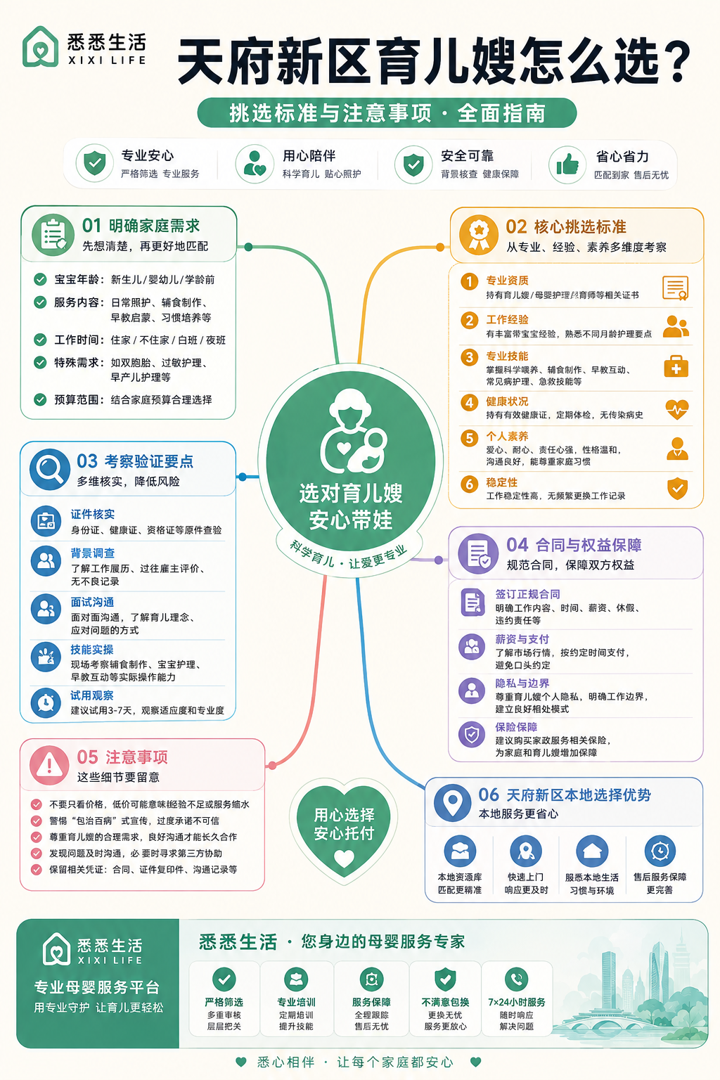 天府新区育儿嫂怎么选？挑选标准与注意事项