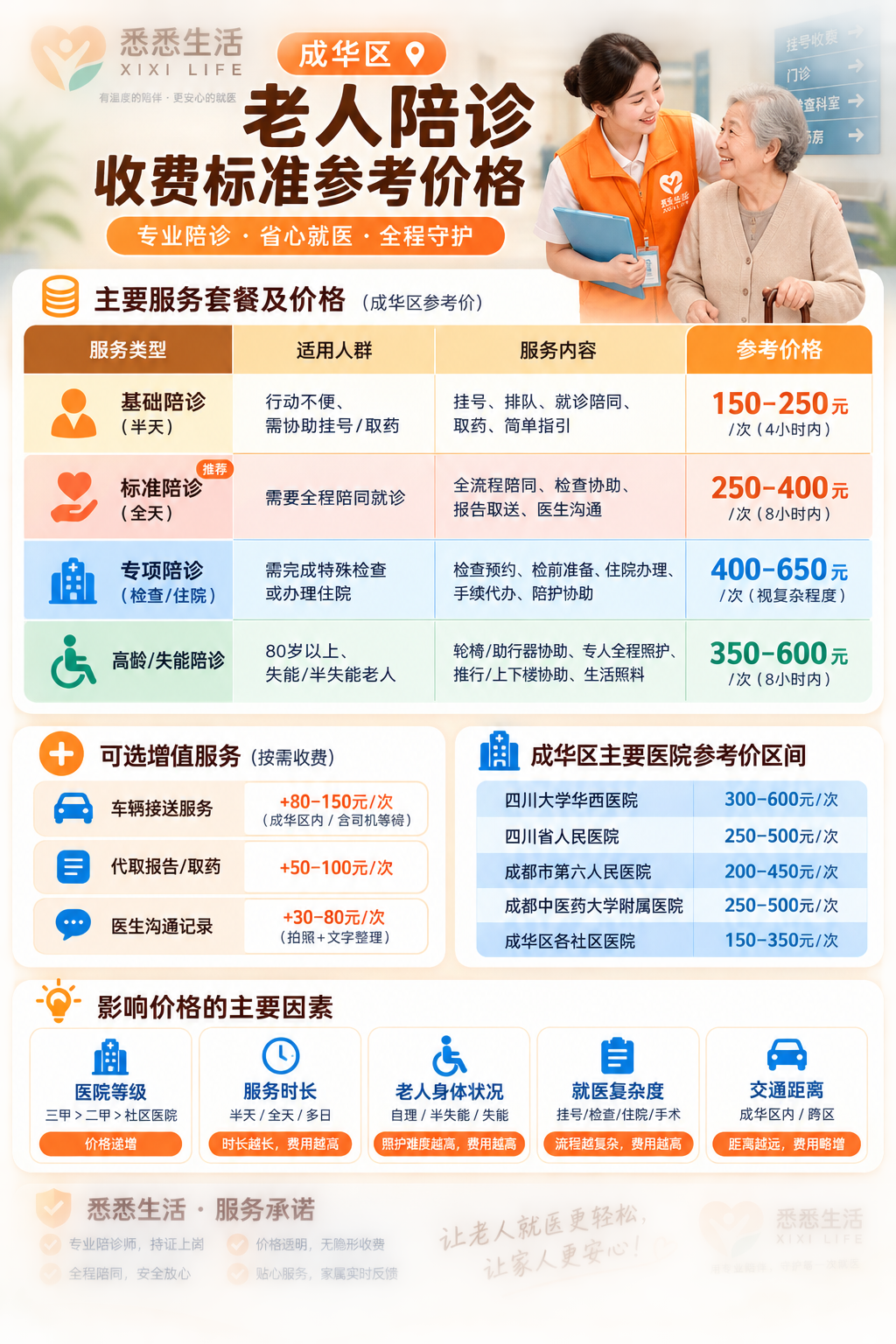 成华区老人陪诊收费标准参考价格