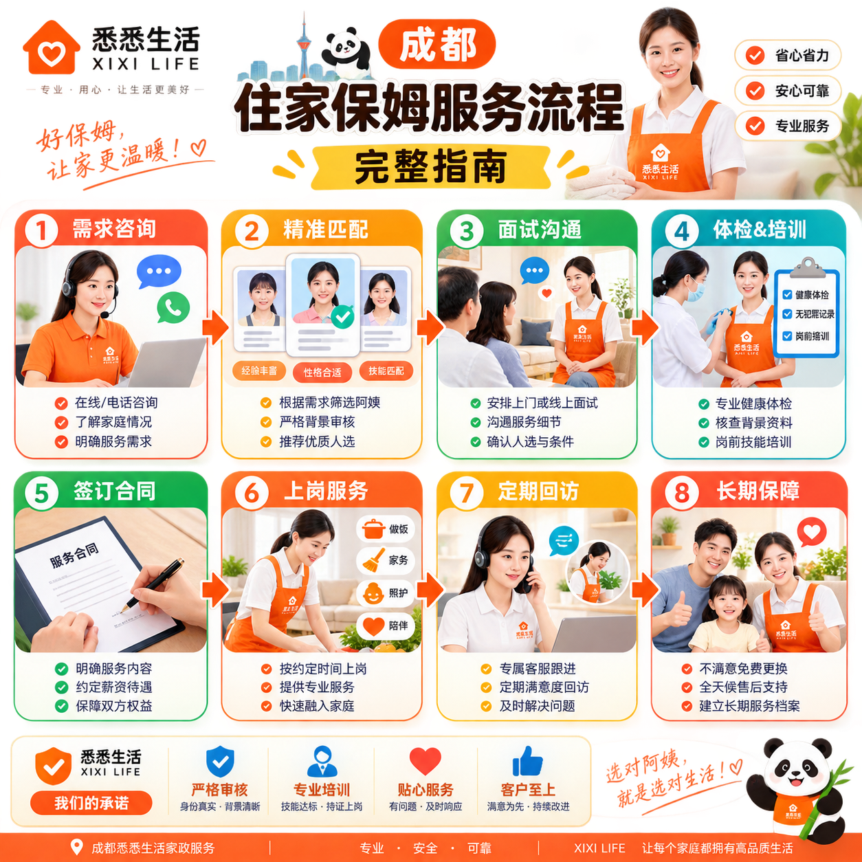 成都住家保姆服务流程完整指南