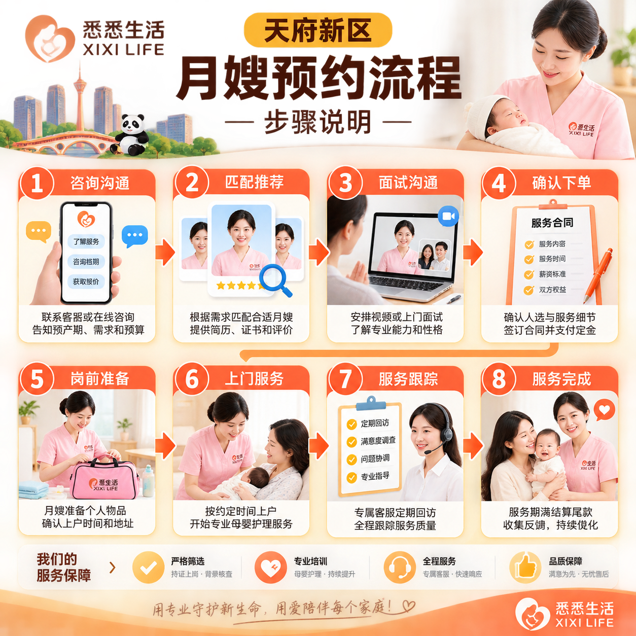 天府新区月嫂预约流程步骤说明