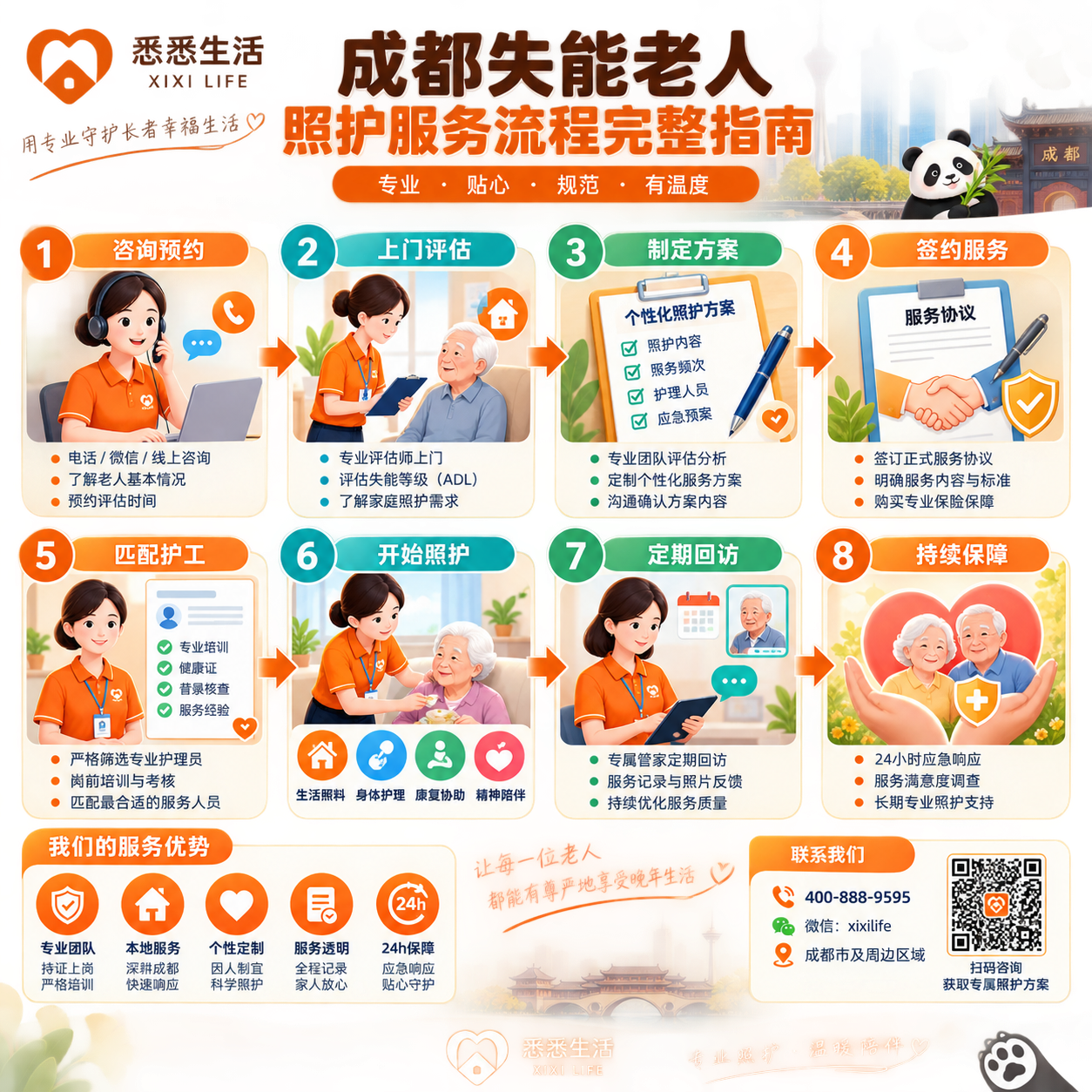 成都失能老人照护服务流程完整指南
