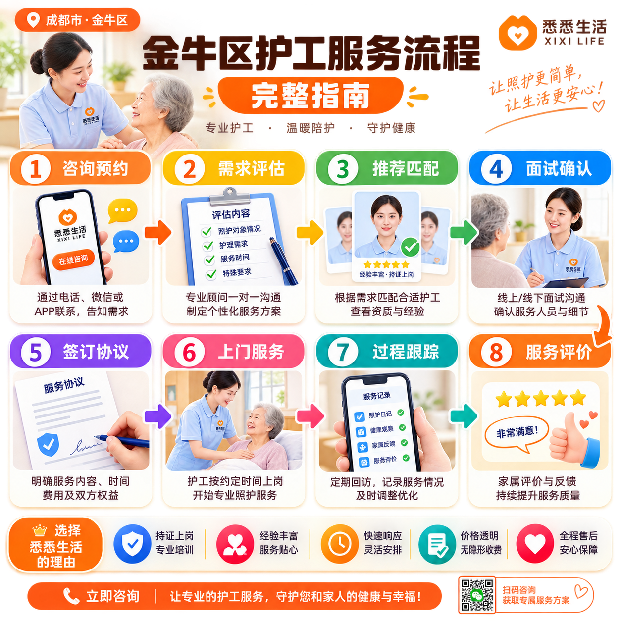金牛区护工服务流程完整指南