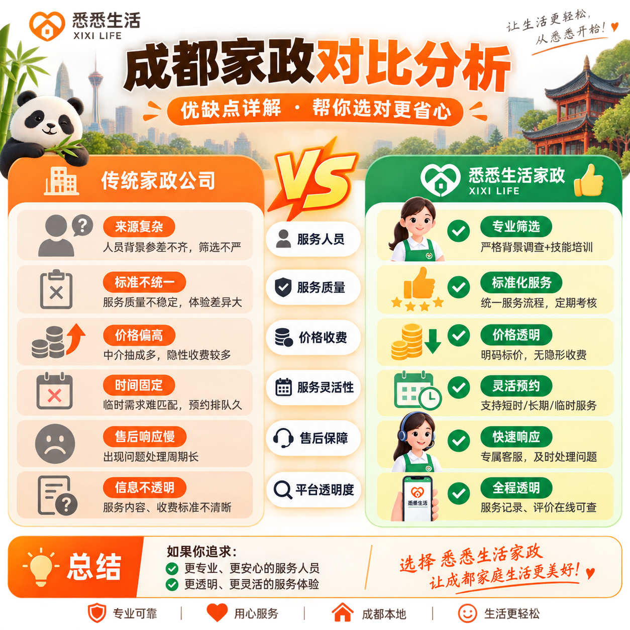 成都家政对比分析：优缺点详解