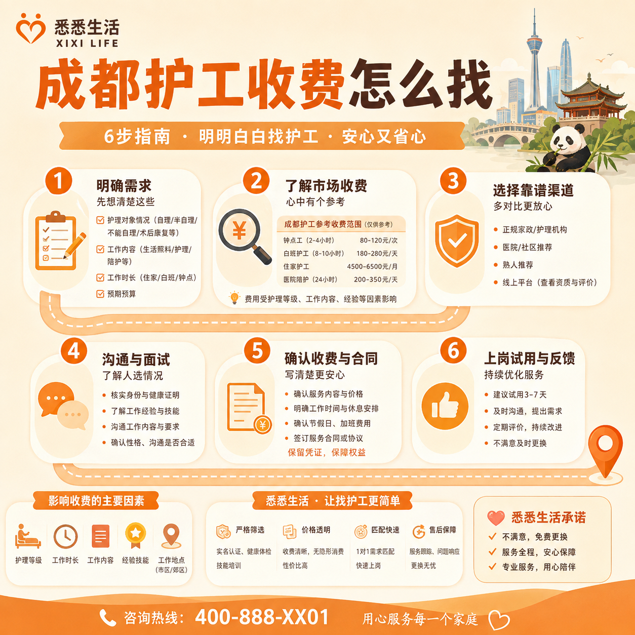 成都护工收费怎么找？完整攻略指南