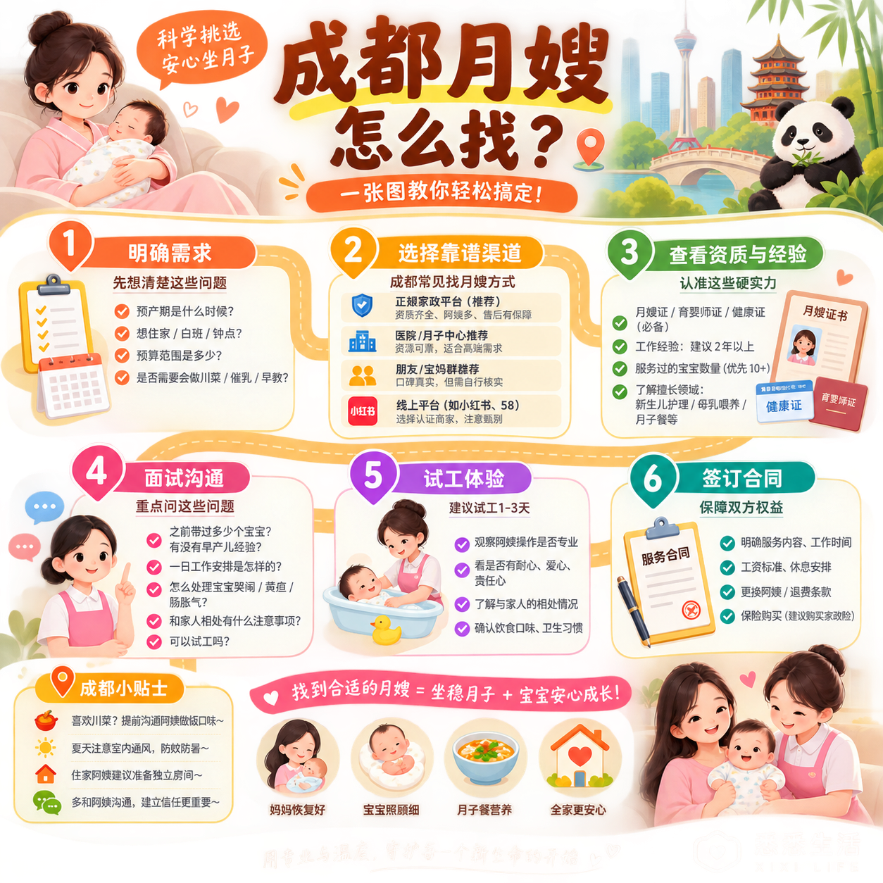 成都月嫂怎么找？完整攻略指南
